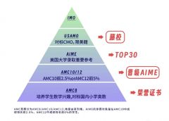AIME競(jìng)賽難度相當(dāng)于國(guó)內(nèi)什么水平？AIME考前沖刺班哪里有？