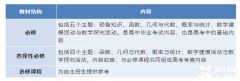 Alevel數(shù)學(xué)和普高數(shù)學(xué)對(duì)比，alevel數(shù)學(xué)難度高嗎？