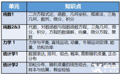 A-level數(shù)學(xué)難度大嗎？與國(guó)內(nèi)數(shù)學(xué)相比，哪個(gè)難？