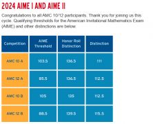AMC10競賽考多少分對申請有用？上海AMC10競賽全程班報名中！