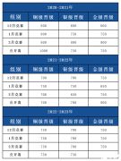 USACO晉級分?jǐn)?shù)線是多少？2024 USACO競賽報名時間不要錯過！