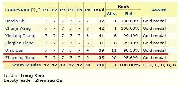 今年被麻省理工錄取的三位中國學生履歷大公開！學霸的共同點是……