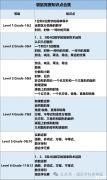快速了解袋鼠數(shù)學(xué)競賽！考試時間/內(nèi)容/難度，附袋鼠競賽真題下載