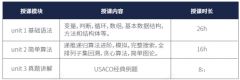 USACO從青銅到鉑金，USACO競賽培訓(xùn)課程介紹~