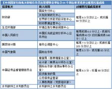 雅思6.5相當于什么水平，相當于六級多少分？
