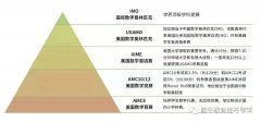 為什么要參加AIME？AIME考題難度怎么樣？