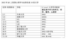 A-Level心理學(xué)難不難？怎么備考A-Level心理學(xué)？附備考資料