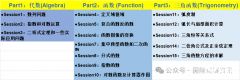 IB數(shù)學考試核心考點有哪些？附IB數(shù)學歷年真題和線下輔導課程安排