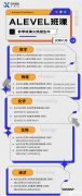 ALevel寒假班開啟啦！北京上海ALevel課程/全日制班級(jí)推薦！