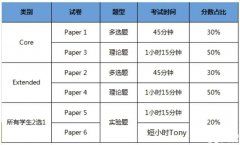 IG生物競(jìng)賽考察哪些內(nèi)容？IG生物線下小班課程介紹！