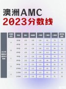 澳洲AMC對比美國AMC8，靠譜的輔導哪里有？