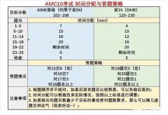 北京上海AMC10/12培訓(xùn)輔導(dǎo)課程推薦，犀牛教育怎么樣呢？