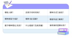 IB數(shù)學IA論文怎么寫？從選題到內(nèi)容，為你揭開IA寫作困局