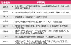 少兒編程從幾年級(jí)學(xué)合適？ 1-12年級(jí)全齡段適用的少兒編程課程介紹！