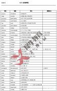 雅思2024年1月?lián)Q題季來臨！雅思詞匯速領(lǐng),附雅思寒假提分班