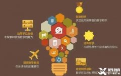 袋鼠數學競賽考試安排，2024年袋鼠報名正式開始！一文帶你了解詳細內容