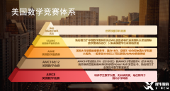 零基礎怎么學AMC8?PRE-AMC8培訓課程推薦！