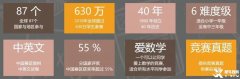 袋鼠數(shù)學(xué)競賽適合哪些學(xué)生？哪里有培訓(xùn)課程呢？