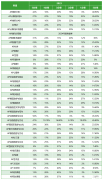 打破信息差！終于知道2024年AP大考怎么選課了！附AP寒假課程安排