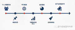 商科“奧運(yùn)會”——FBLA商賽考試時間/規(guī)則/考察內(nèi)容/含金量/獎項(xiàng)一文詳解