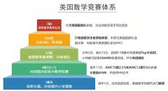 美國AMC數(shù)學(xué)競賽介紹！北京/上海/廣州/杭州AMC課程培訓(xùn)招生中
