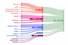 體制內(nèi)轉(zhuǎn)軌國際學(xué)校要怎么轉(zhuǎn)？上海國際學(xué)校擇校備考哪家強？