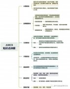 AMC8競賽考試知識點有嗎？公式定理匯總公布，附考前輔導(dǎo)班！