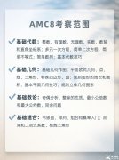 AMC8相當于國內(nèi)什么水平？國內(nèi)有AMC8培訓班嗎？