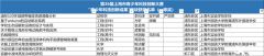 上海三公學(xué)生參加哪些競(jìng)賽有用？上海三公備考競(jìng)賽輔導(dǎo)培訓(xùn)哪里好？