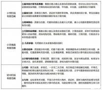 AMC8競(jìng)賽培訓(xùn)班哪里有？AMC8競(jìng)賽難度分析！