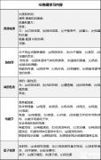 轉(zhuǎn)軌國際學校，IGCSE物理學習難點解讀~