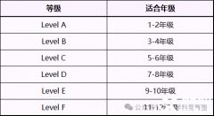 袋鼠數(shù)學(xué)競(jìng)賽獎(jiǎng)項(xiàng)設(shè)置是怎樣的？怎么備考沖獎(jiǎng)？