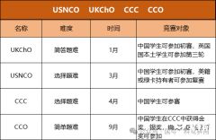 CCC化學(xué)競(jìng)賽難不難？難度分析及考點(diǎn)介紹！