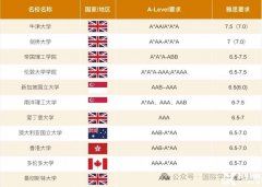 A-Level適合哪些學(xué)生？A-Level學(xué)習(xí)內(nèi)容有哪些？