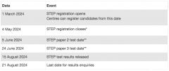 2024年STEP考試臨近，如何做好考前沖刺？附犀牛STEP課程輔導(dǎo)