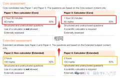 IGCSE數(shù)學(xué)考什么？學(xué)習(xí)內(nèi)容及考綱介紹！