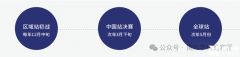NEC競賽考什么？晉級分?jǐn)?shù)線是多少？