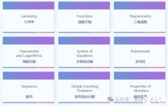 歐幾里得考試時(shí)間及考試內(nèi)容是什么？培訓(xùn)班哪里有？