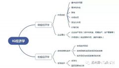 IGCSE經(jīng)濟考什么？考試內(nèi)容有哪些呢？