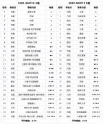 AMC10知識(shí)點(diǎn)有哪些？犀牛2024AMC10春季課程介紹！