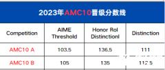 ?AMC10競(jìng)賽拿到多少分才能獲獎(jiǎng)？一文解讀AMC10獎(jiǎng)項(xiàng)設(shè)置/歷年分?jǐn)?shù)線/考察內(nèi)容！附AMC10歷年真題下載！