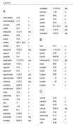 上海三公備考要考小托福嗎？小托福輔導(dǎo)班哪里有？