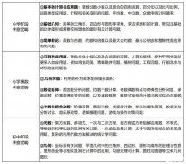 廣州深圳線下AMC8培訓(xùn)課程，助力小升初擇校