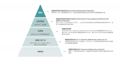 上海AMC10競賽培訓(xùn)輔導(dǎo)班，線上線下可選!