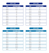 AMC10/12多少分可以晉級(jí)AIME，晉級(jí)規(guī)則及輔導(dǎo)課程介紹~