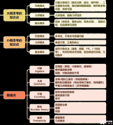 AMC10數(shù)學競賽考什么?AMC10競賽考前輔導培訓課需要參加嗎？