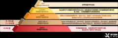 AMC數(shù)學(xué)競(jìng)賽是什么？AMC競(jìng)賽國(guó)內(nèi)的培訓(xùn)班怎么安排？附犀牛AMC課程