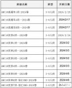 2024年AMC10培訓(xùn)課程，2024年AMC10競賽應(yīng)該怎么規(guī)劃？
