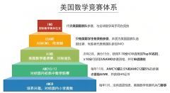 7、8年級(jí)選AMC8還是AMC10？輔導(dǎo)課程培訓(xùn)班怎么選？