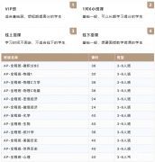 AP課程哪些科目需要提前打基礎？基礎班課程推薦！